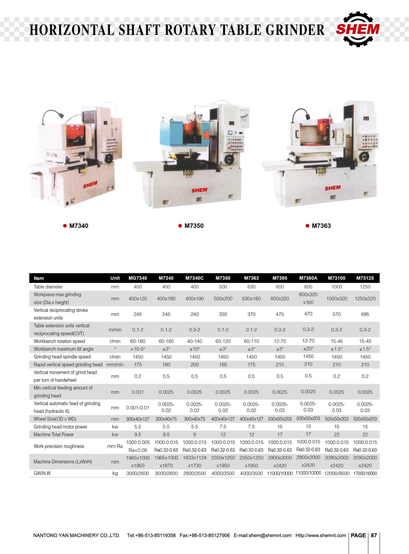 P87 HORIZONTAL SHAFT ROTARY TABLE GRINDER