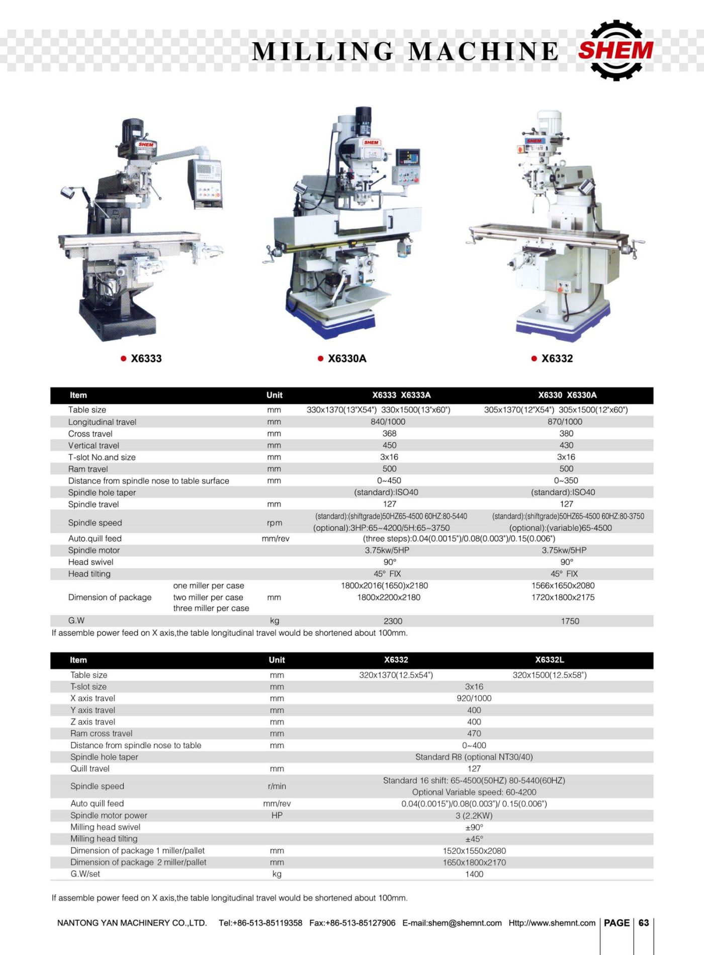 P63 MILLING MACHINE